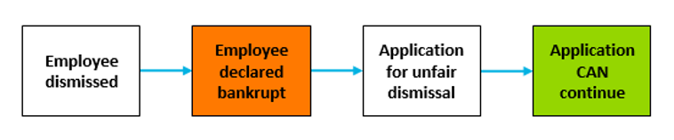 bankruptcy-1