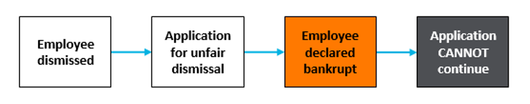 bankruptcy-2