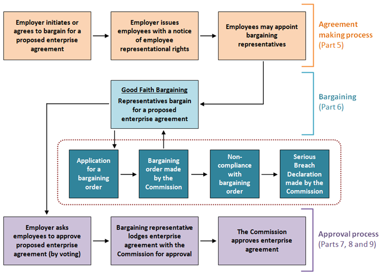 enterprise_agreement_bargaining_orders_png